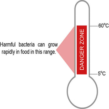 blog article food temperature for storing and vacuum sealing